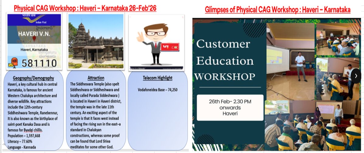 Consumer Education Workshop organised at Haveri, Karnataka by vodafone india ltd